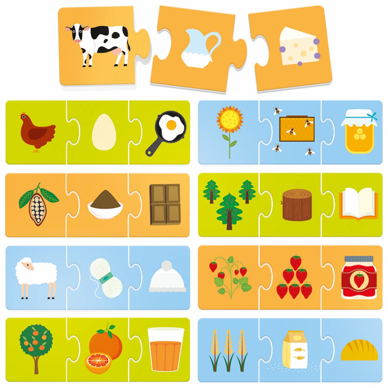 Where Does It Come From?