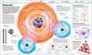 Knowledge Encyclopedia: Science!