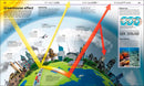 Knowledge Encyclopedia: Science!