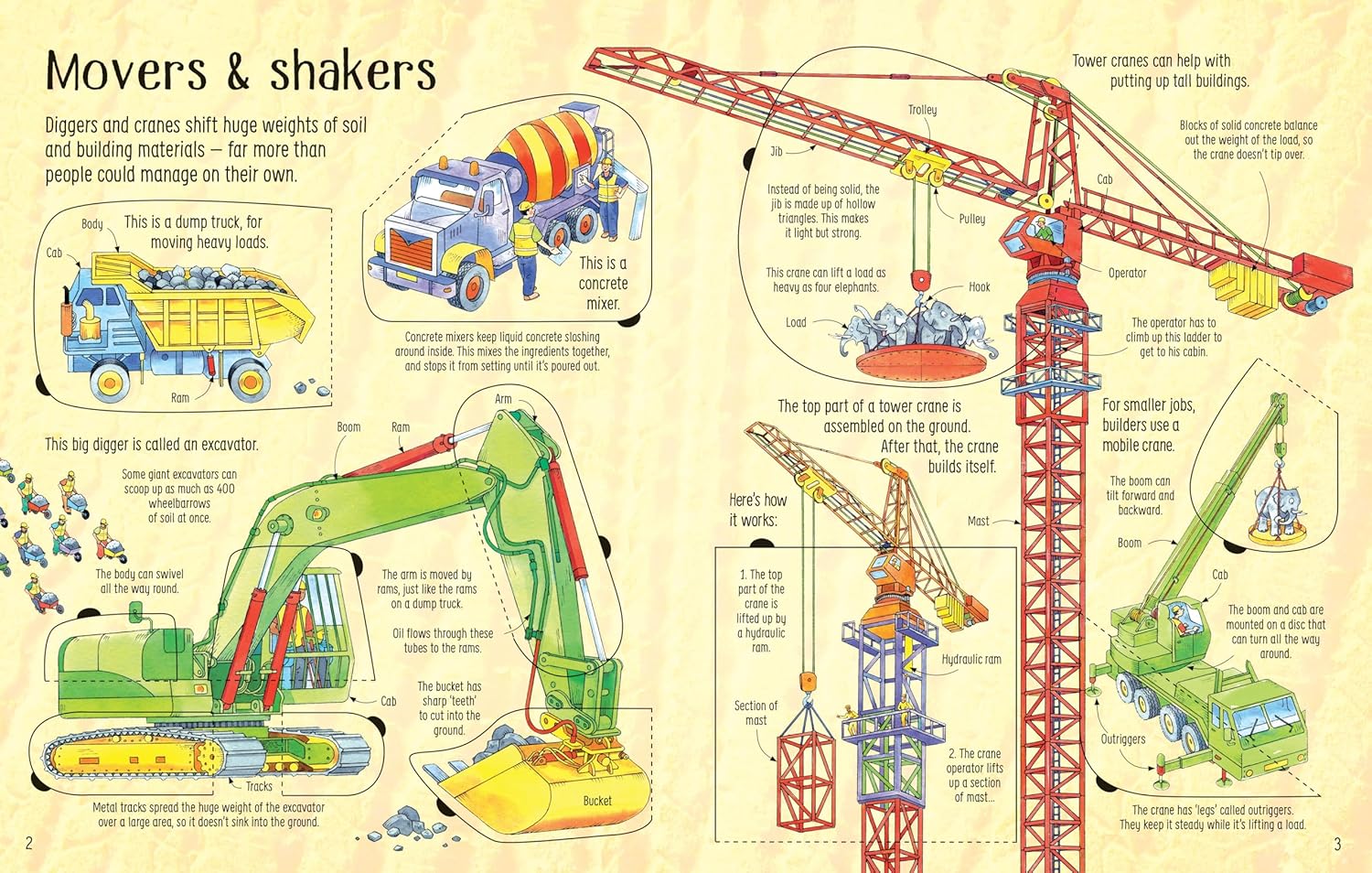 See Inside: How Things Work
