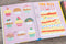 Fingerprint Activities