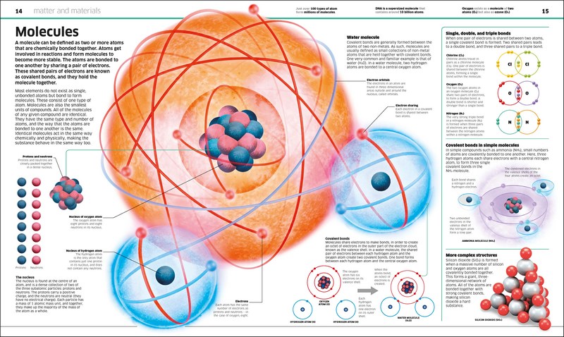 Knowledge Encyclopedia: Science!