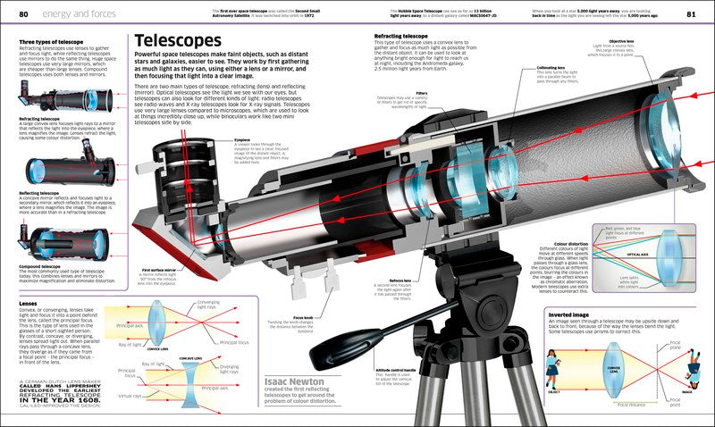 Knowledge Encyclopedia: Science!