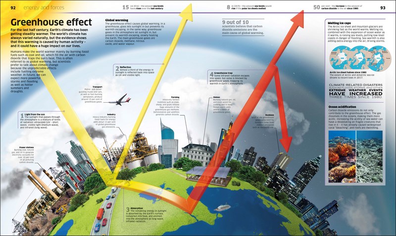 Knowledge Encyclopedia: Science!